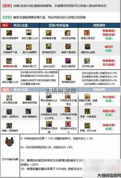 别再乱选自定义！2025年DNF红眼出血流最强毕业搭配实测