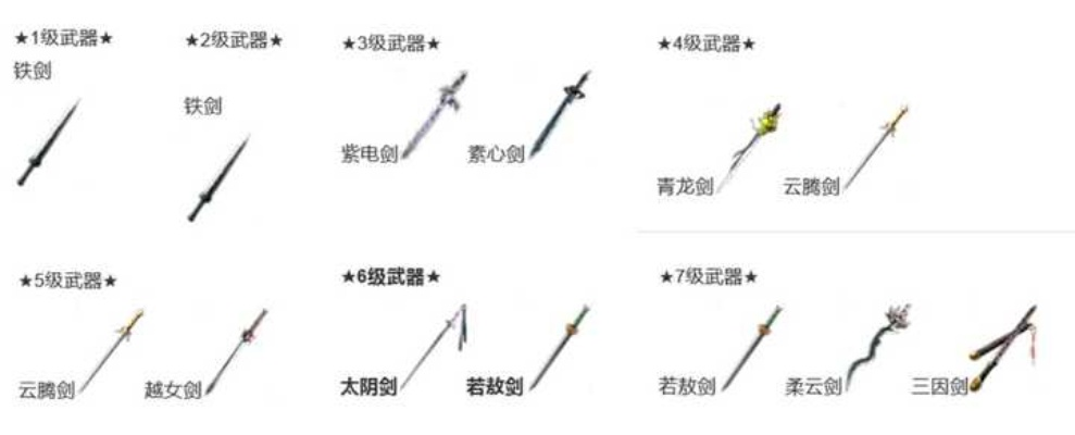 剑侠情缘兵器谱怎么冲榜？揭秘2026最新武器排名与强化机制