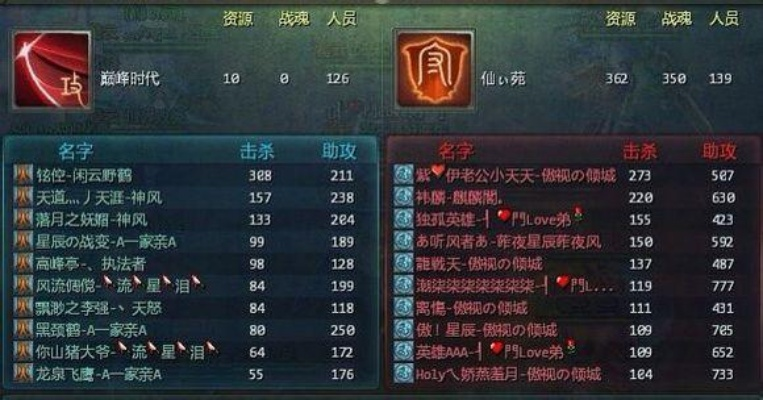 星辰变等级类型全解，揭秘2026年境界压制与逆战攻略