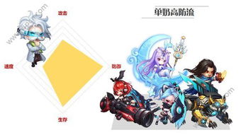 2025漫改格斗巅峰，Cosplay大乱斗游戏如何组建最强阵容？