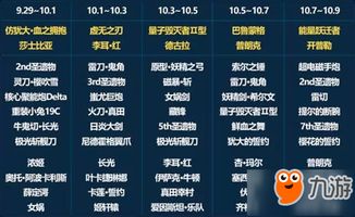 S34赛季时间官宣类型解析,精准把握更新节点上大分 S34赛季时间官宣类型解析,精准把握更新节点上大分