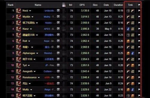 时光服冲分饰品，猴戏装备唯一选择，助你提升DPS