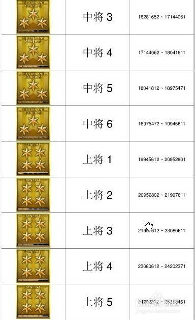 CF元帅经验全解析,2026年最新升级数据与高效冲级指南 CF元帅经验全解析,2026年最新升级数据与高效冲级指南