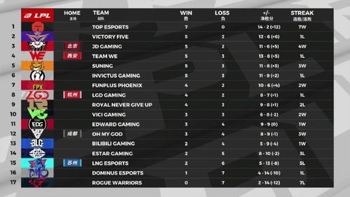 OMG对决CJB,揭秘2025夏季赛关键胜负手与BP博弈 OMG对决CJB,揭秘2025夏季赛关键胜负手与BP博弈