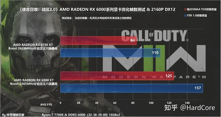 使命召唤16配置要求深度解析，低配逆袭高帧数实战指南