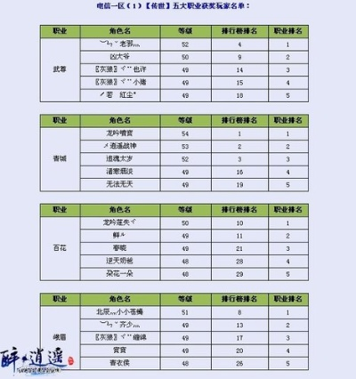 醉逍遥2025还能搬砖吗?职业选择与氪金真相全解析 醉逍遥2025还能搬砖吗?职业选择与氪金真相全解析