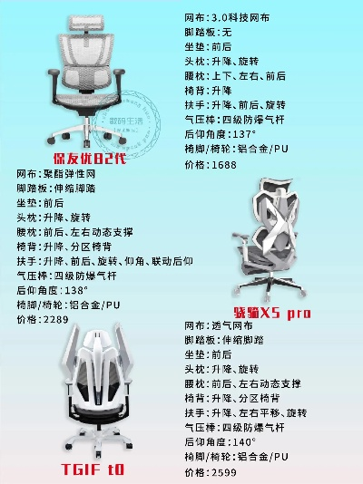 2026顶尖电竞椅选购，玩家必看推荐指南