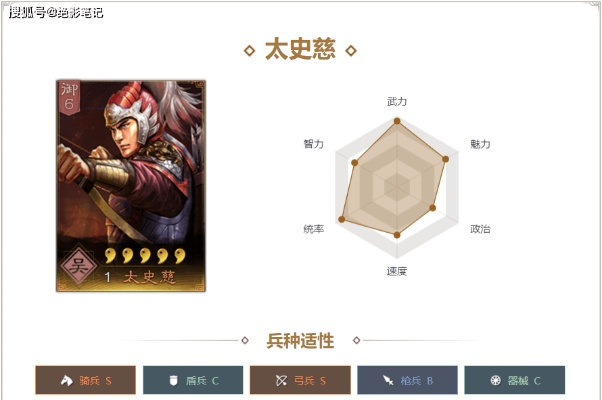 智力太史慈兵书怎么选？别再乱点，2026最优解在此