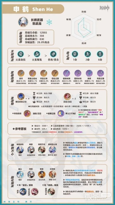 2026原神申鹤最强培养指南，从圣遗物到配队的极致输出解析