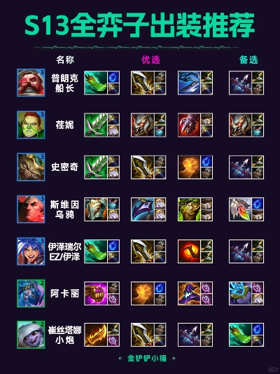 S13装备马匹推荐,完全体蛮王盾或成OP队伍首选 S13装备马匹推荐,完全体蛮王盾或成OP队伍首选