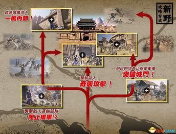 真三国无双8帝国最强攻略，攻城战秘计与极速统一指南