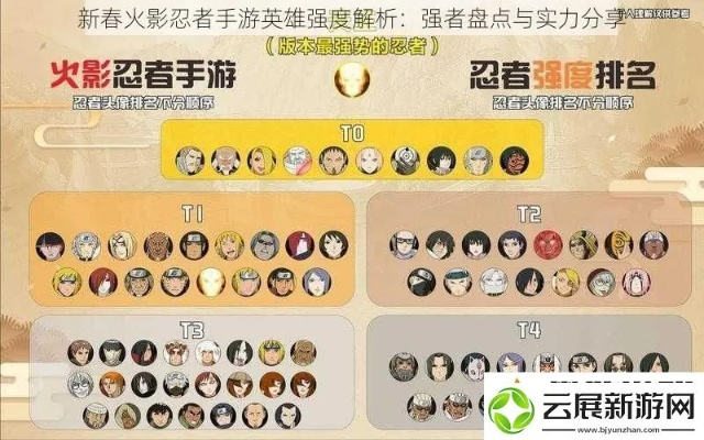 2025蓝港火影世界哪个职业强?深度解析PVP最强连招与加点 2025蓝港火影世界哪个职业强?深度解析PVP最强连招与加点