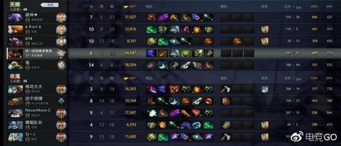 DOTA2 7.31版本如何快速上分？揭秘碎骨重做后的版本答案