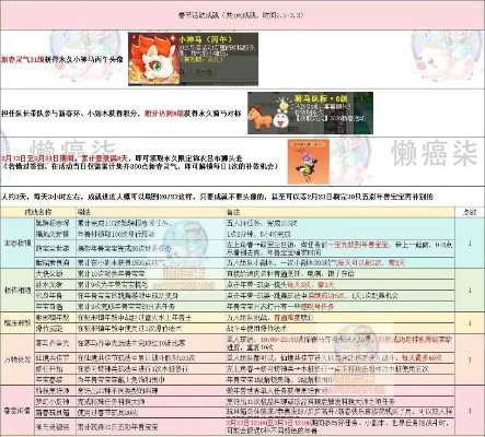 别再瞎刷！魔化灯笼真实掉落率与2026最新获取全攻略