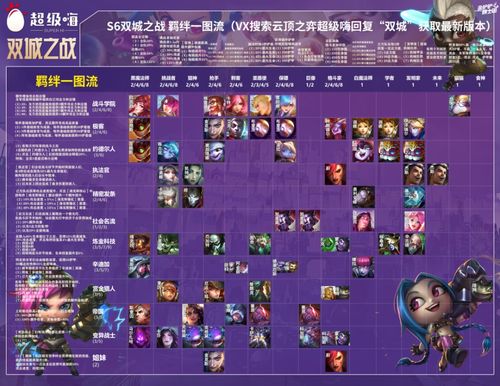 2025年萌系英雄卡牌最强阵容全解，零氪也能拿T0奖励？