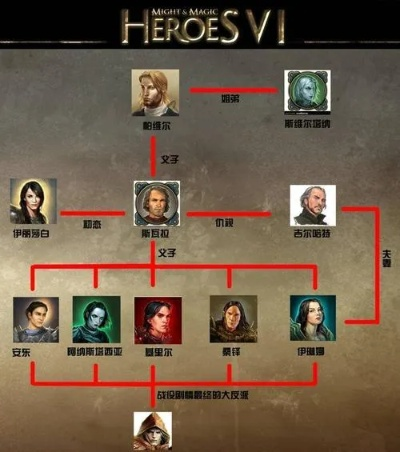 揭秘英雄无敌6血系眼泪，如何快速解锁终极技能的独家方案