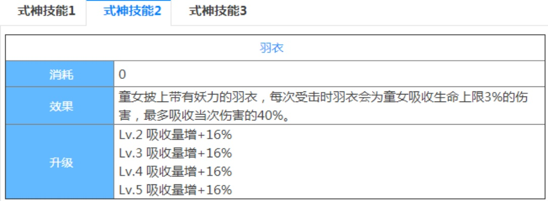 揭秘童女隐藏机制！2026开局必练的顶级辅助怎么玩？