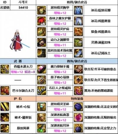 2026年DNF神界资料库全解析,自定义装备搭配与幽暗岛副本攻略 2026年DNF神界资料库全解析,自定义装备搭配与幽暗岛副本攻略