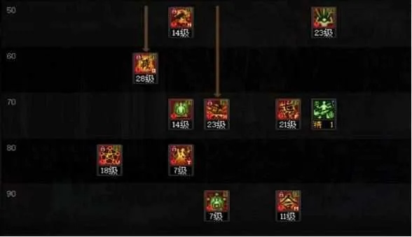 DNF85力驱刷图加点，安徒恩团本爆发流TP分配全解