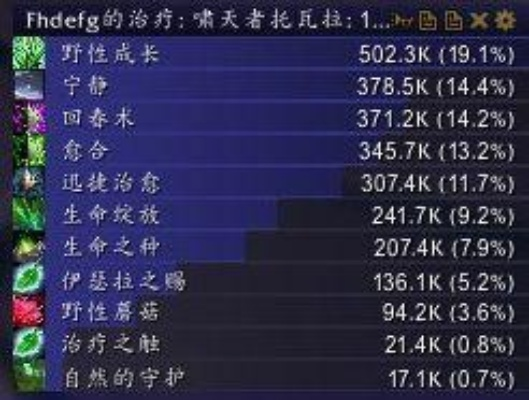 恢复萨满天赋深度解析，告别蓝耗焦虑，打造奶量天花板