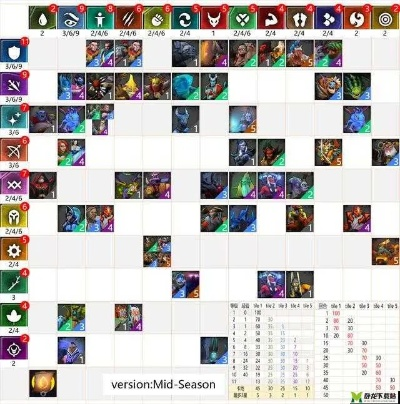 别再乱出装了！2026年Dota 2高端局必备出装思路全揭秘