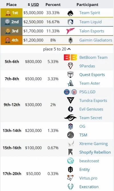 EVO被沙特RTS全资收购，玩家未来有何期待？