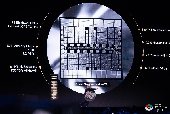 2025年AI显卡装机避坑,如何用预算打造你的时光机 2025年AI显卡装机避坑,如何用预算打造你的时光机