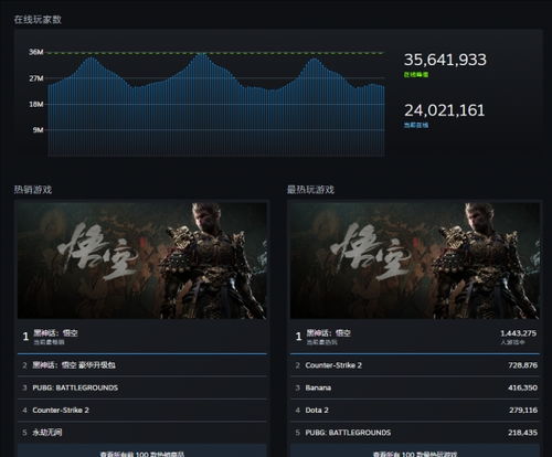 黑神话悟空Steam多少钱?2025年价格走势与版本类型全解析 黑神话悟空Steam多少钱?2025年价格走势与版本类型全解析