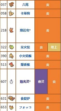 玩家忧虑火红/叶绿与Pokémon Home不互通,恐难集齐图鉴 玩家忧虑火红/叶绿与Pokémon Home不互通,恐难集齐图鉴