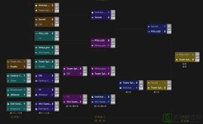 2026Dota2转会期大洗牌,如何一眼看穿阵容潜力? 2026Dota2转会期大洗牌,如何一眼看穿阵容潜力?