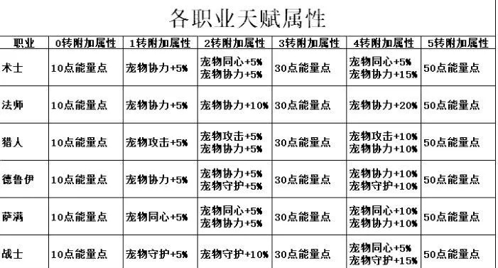 斗战神副本职业怎么选？2026版本就业率与输出深度解析