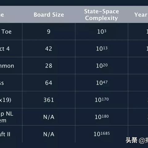 别再瞎看星际2视频了！揭秘职业选手视角与高效复盘上分秘籍