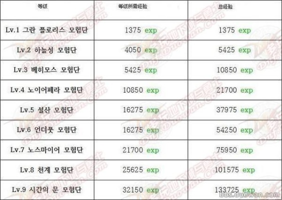 2026年DNF年糕经验表大揭秘，如何利用30%加成极速满级？