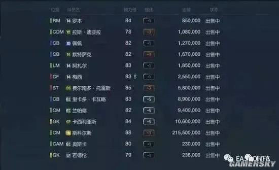 FIFA Online 3新引擎全解析，低配阵容逆袭的底层逻辑与实战卡种推荐