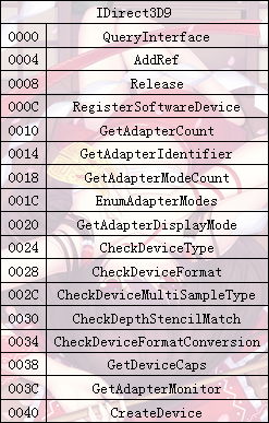 PS Direct促销开启，PS5游戏与配件本周限时优惠