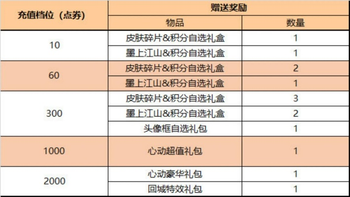 别乱花点券!2025国庆礼包避坑指南与至尊版收益分析 别乱花点券!2025国庆礼包避坑指南与至尊版收益分析