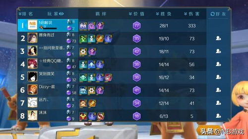 燃烧战歌零氪通关秘籍，2026最新阵容搭配与资源分配详解