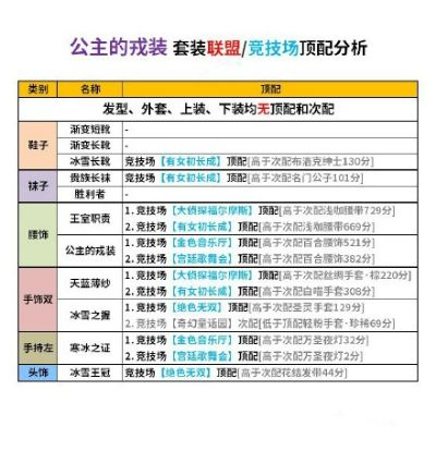 戎装公主秘籍大公开，独家解析2026赛季最强出装与实战技巧