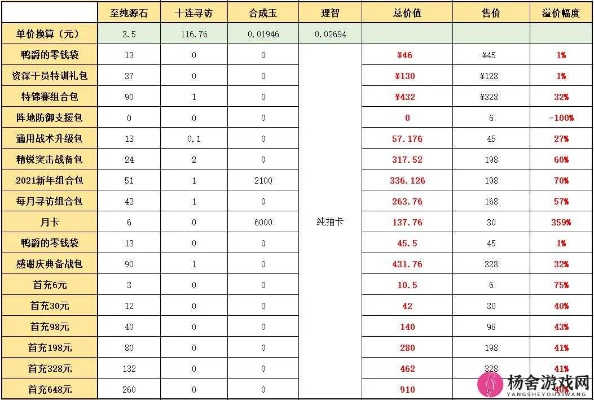 拒绝无效氪金！2026年奶粉哥顶级资源分配与避坑实战指南