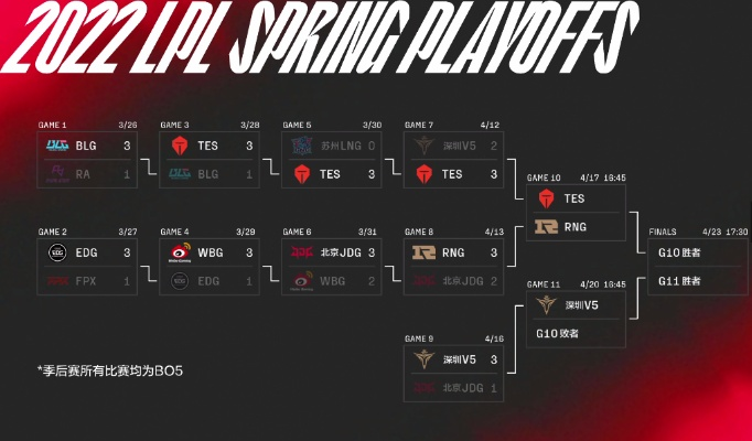 2月24日LPL淘汰赛首发名单,2026第一赛段英雄对决 2月24日LPL淘汰赛首发名单,2026第一赛段英雄对决
