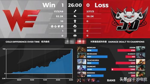 We教练为何是BP鬼牌？深度解析绝活体系与版本陷阱