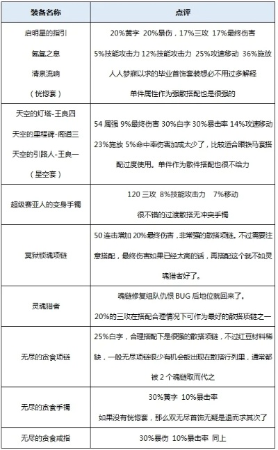 2026神器传说神器怎么选？T0级养成方案与资源分配独家揭秘