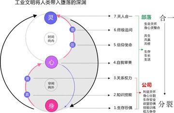 2026年部落大联盟怎么选?五大类型深度解析与实战避坑指南 2026年部落大联盟怎么选?五大类型深度解析与实战避坑指南