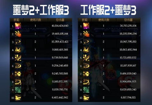 DNF上级硬化剂获取与使用全解，告别强化掉级噩梦