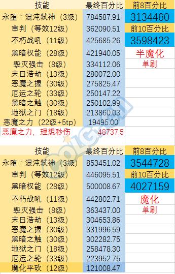 2026年复仇者技能怎么点最强?揭秘高伤BD与实战细节 2026年复仇者技能怎么点最强?揭秘高伤BD与实战细节