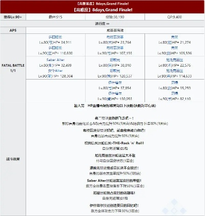 FGO夏日活动怎么玩？最新泳装机制与速刷避坑指南