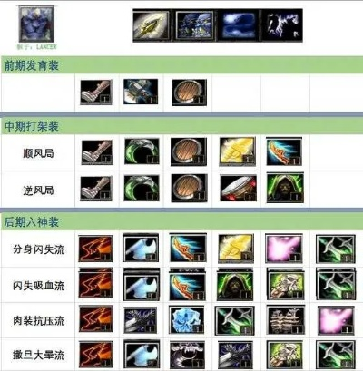 Dota2出装怎么选？掌握这三套核心逻辑轻松上分