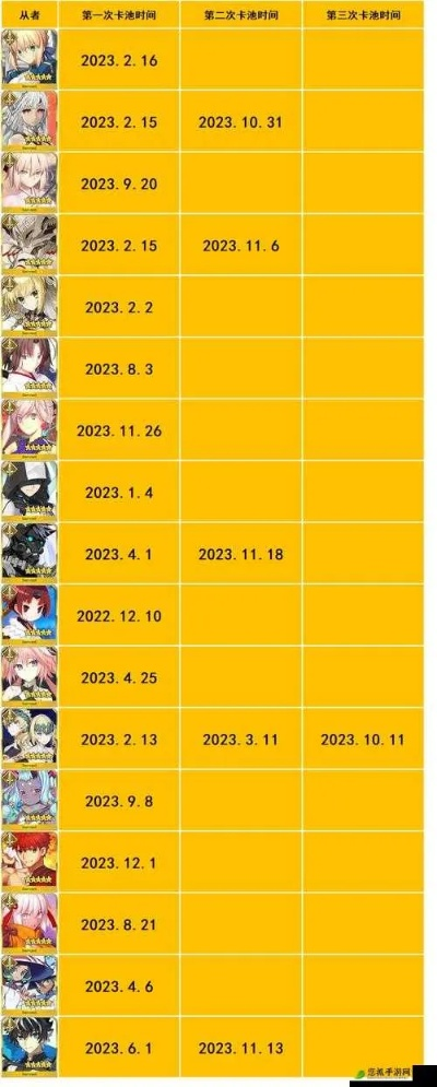 FGO魔都战争怎么打?全关卡高效率速通配置与材料掉落攻略 FGO魔都战争怎么打?全关卡高效率速通配置与材料掉落攻略