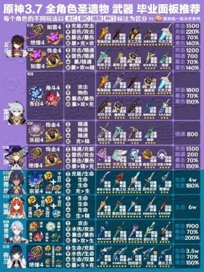 法尔伽培养指南,6.4版本武器圣遗物与配队解析 法尔伽培养指南,6.4版本武器圣遗物与配队解析