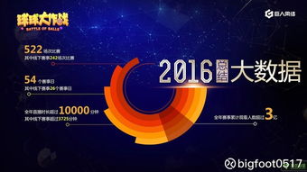 2025中国移动电竞大赛全解析，普通人如何借5G风口拿高额奖金？